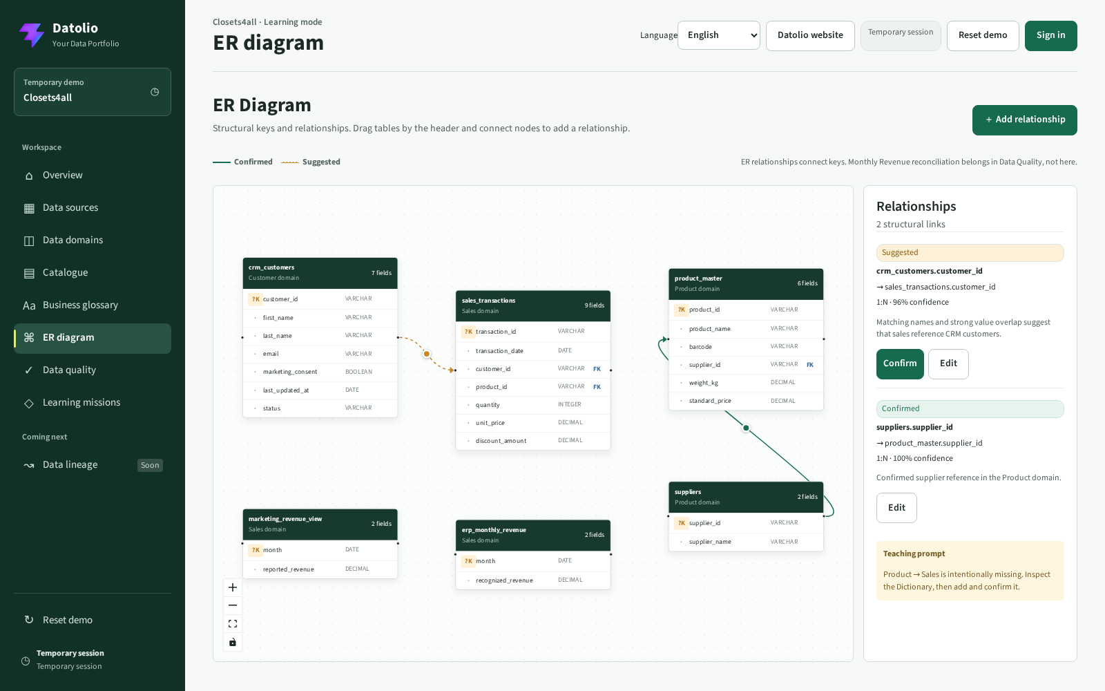 Datolio data catalogue and editable Data Dictionary