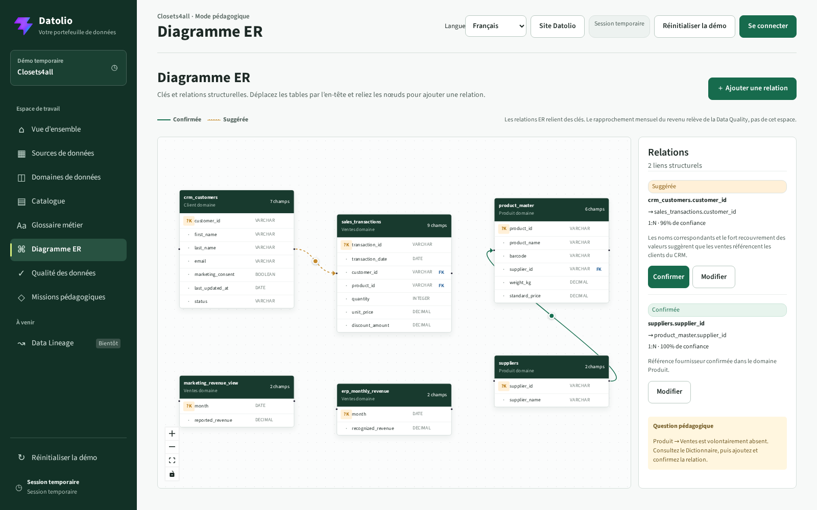 Catalogue de données Datolio et Data Dictionary modifiable