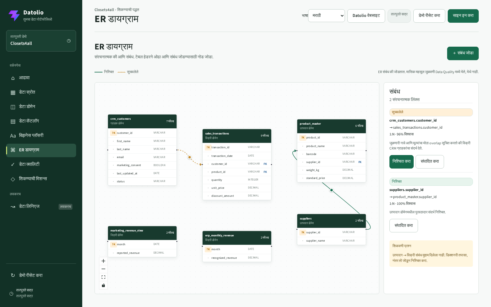 Datolio डेटा कॅटलॉग आणि संपादित करता येणारा Data Dictionary